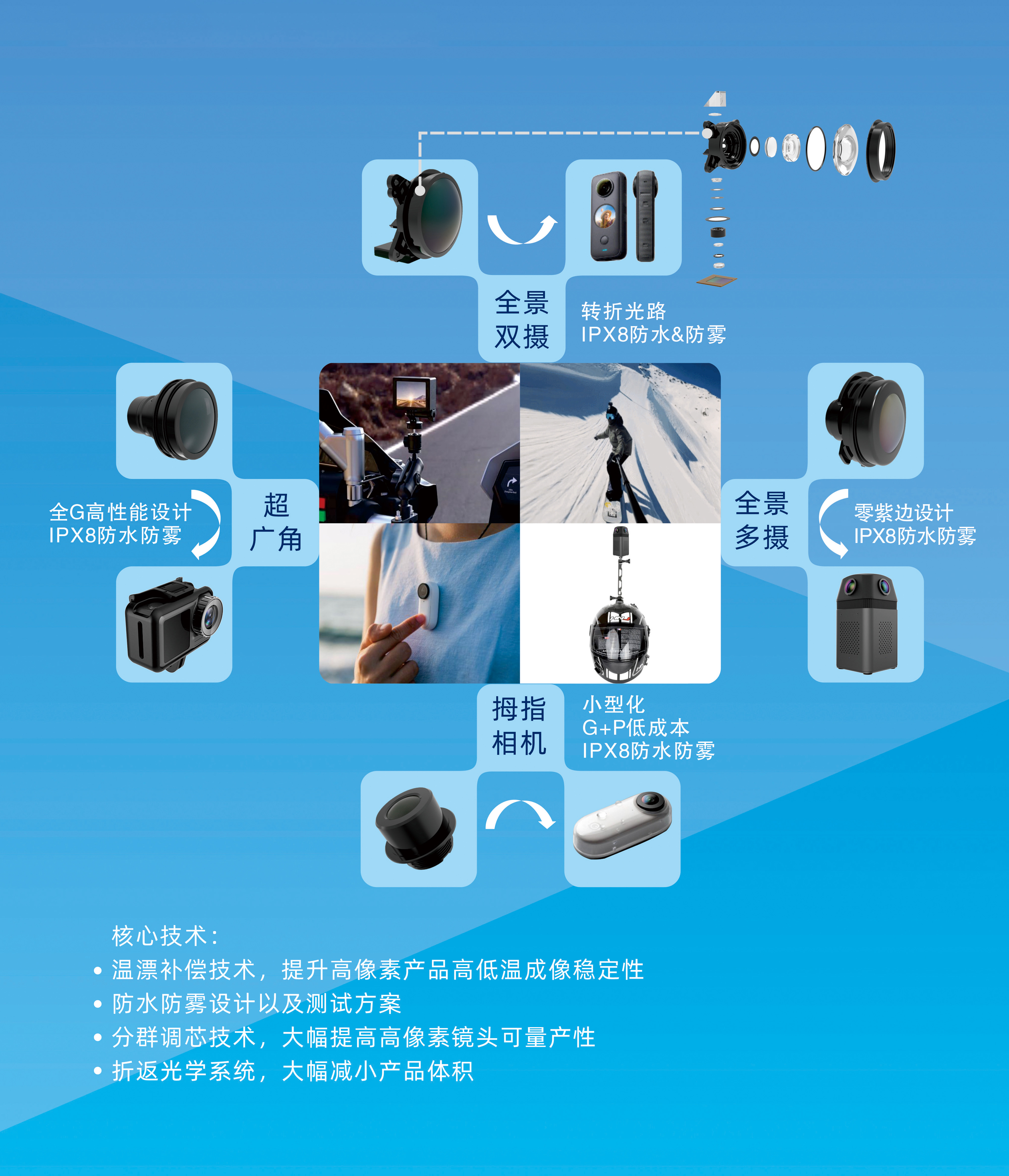 大奖国际·18dj18(中国)官方网站